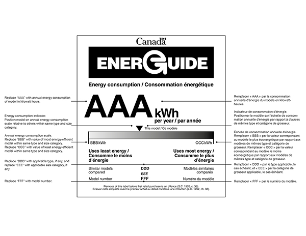 Cette image présente l'étiquette indiquant l'efficacité énergétique des appareils électoménagers et ce qui doit y être inscrit.